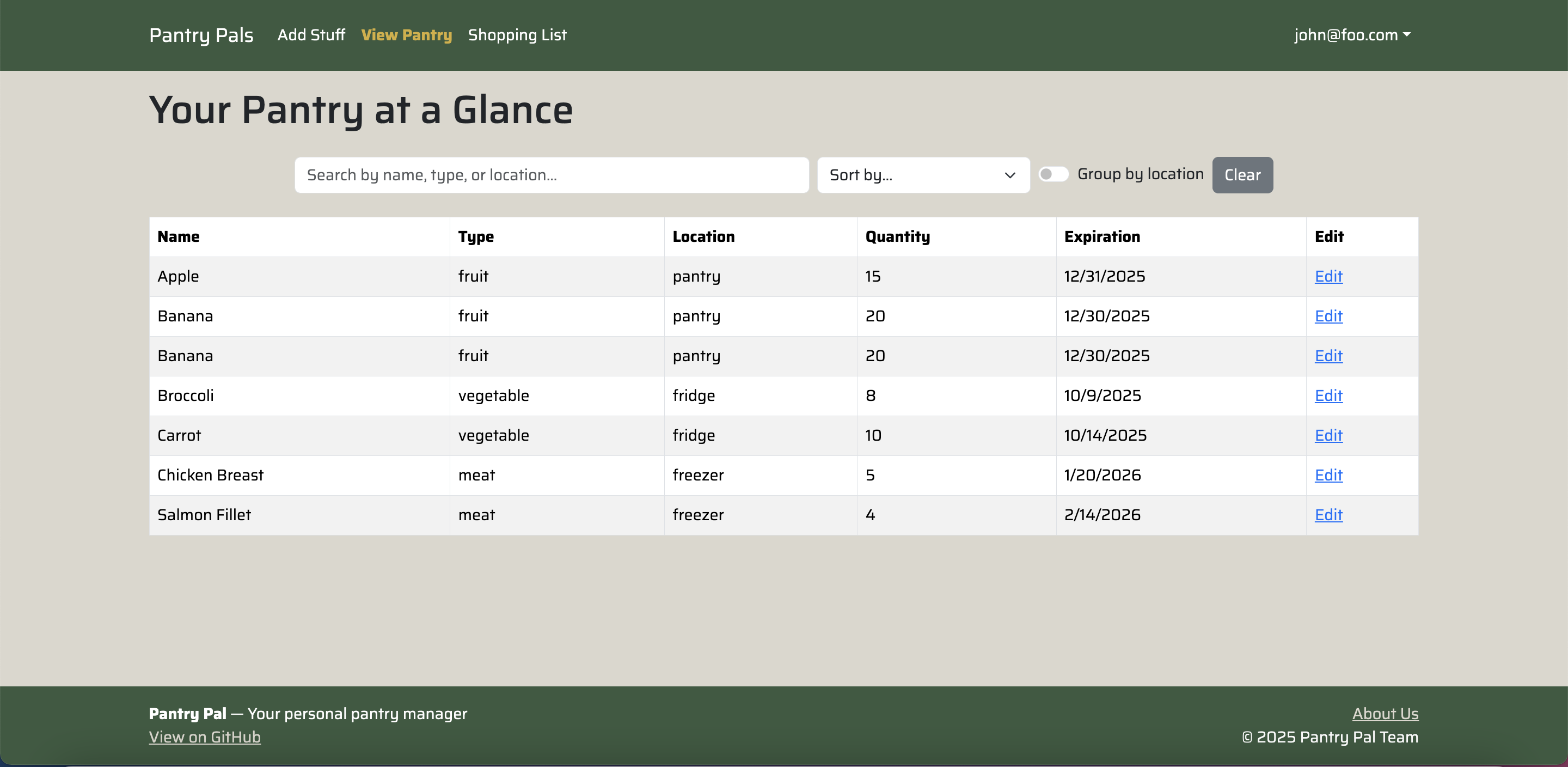 Pantry Pals Pantry Page