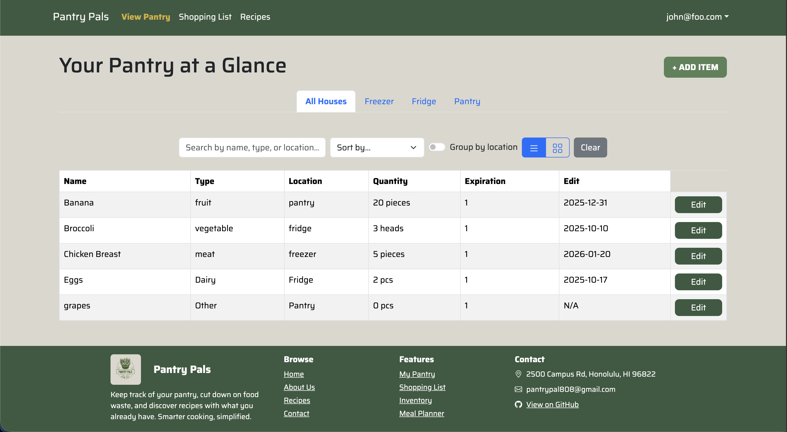 M3 Pantry Page Table