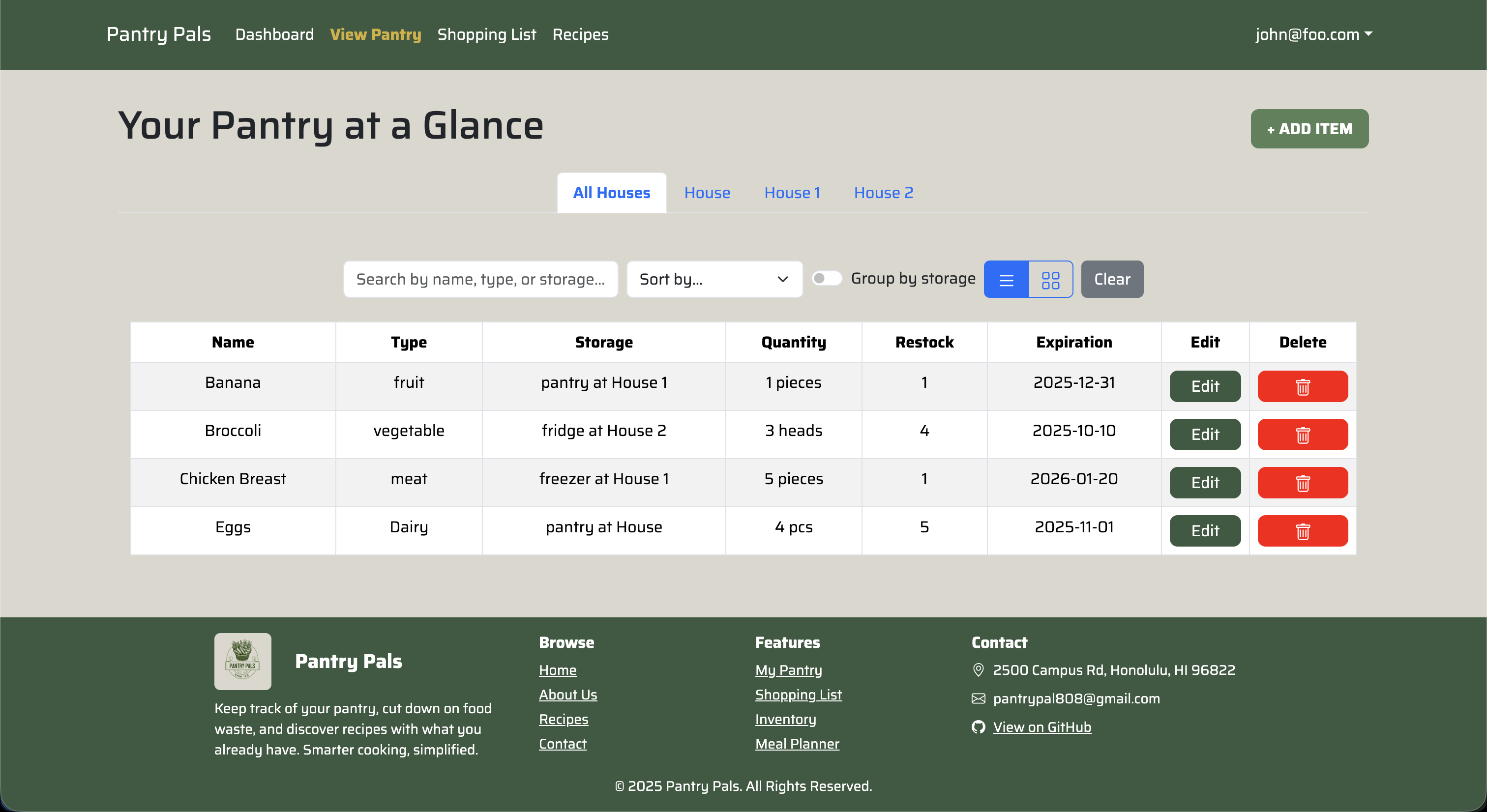 M4 Pantry Page Table