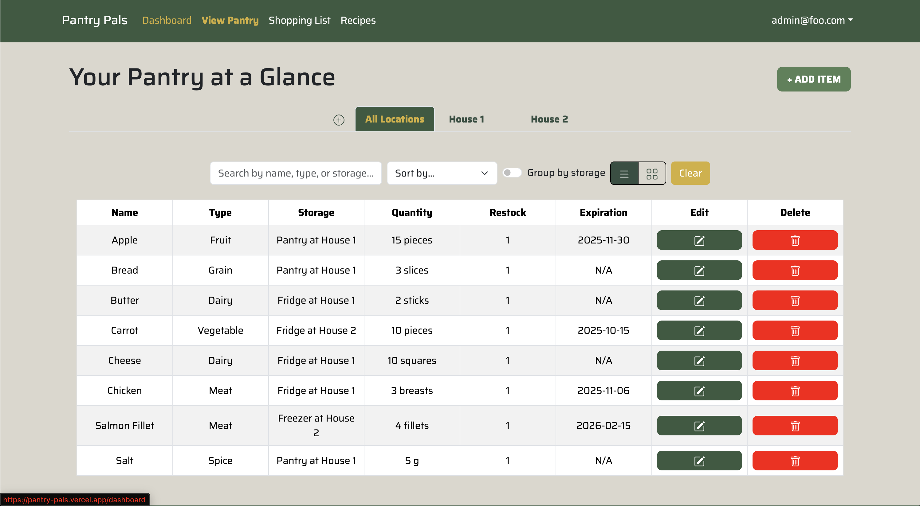 M6 Pantry Page Table